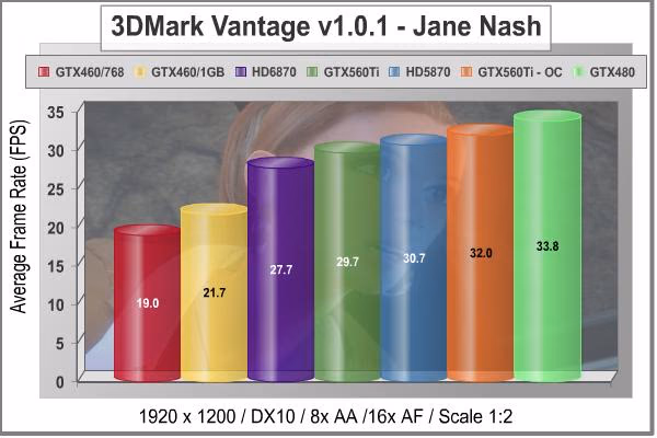 MSI N560GTX Ti GeForce Video Card 3DMark Vantage Jane Nash 1920