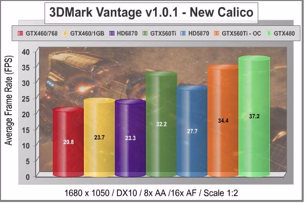 MSI N560GTX Ti GeForce Video Card 3DMark Vantage New Calico 1680