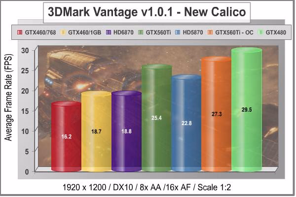 MSI N560GTX Ti GeForce Video Card 3DMark Vantage New Calico 1920