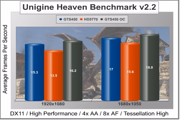 MSI N450GTS Heaven