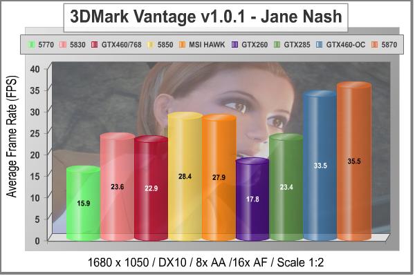 MSI_N460GTX_HAWK_Video_Card_3DMark_Vantage_Jane_Nash_1680.jpg