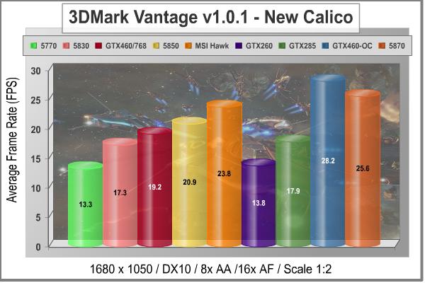 MSI_N460GTX_HAWK_Video_Card_3DMark_Vantage_New_Calico_1680.jpg