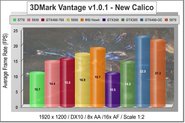 MSI_N460GTX_HAWK_Video_Card_3DMark_Vantage_New_Calico_1920.jpg