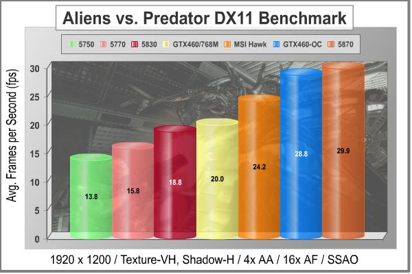 MSI_N460GTX_HAWK_Video_Card_Aliens_vs_Predator_1920.jpg