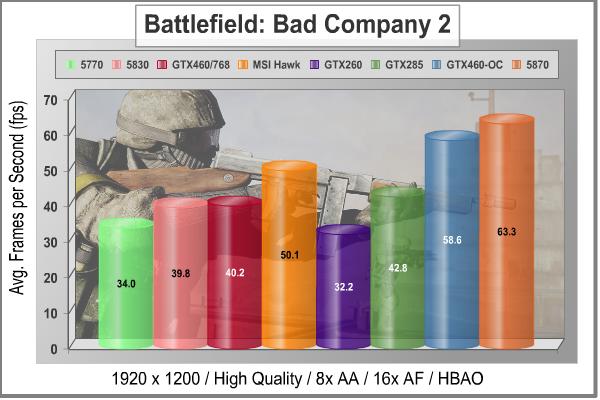 MSI_N460GTX_HAWK_Video_Card_Battlefield_Bad_Company2_1920.jpg