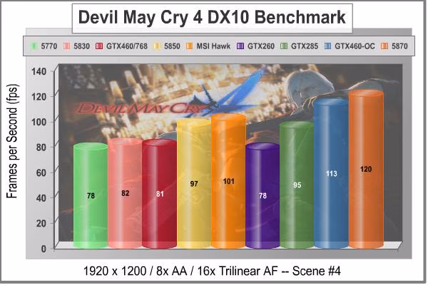 MSI N460GTX HAWK Video Card DMC4 DX10 Scene4