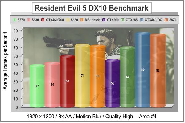 MSI_N460GTX_HAWK_Video_Card_Resident_Evil_5_DX10_Scene4.jpg