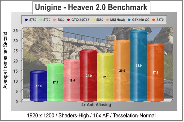 MSI_N460GTX_HAWK_Video_Card_Unigine_Heaven_DX11_4xAA.jpg