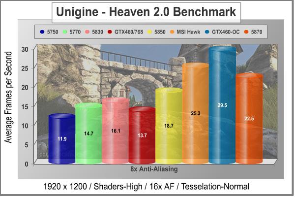 MSI_N460GTX_HAWK_Video_Card_Unigine_Heaven_DX11_8xAA.jpg