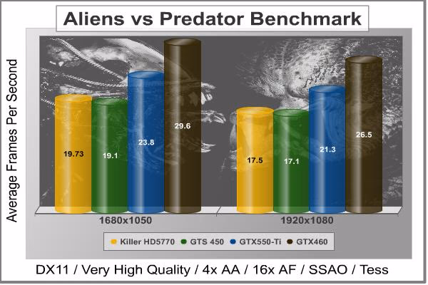 Alien Vs Predator