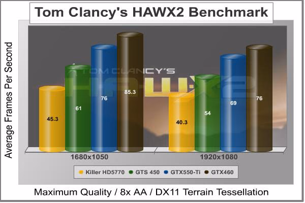 HAWX
