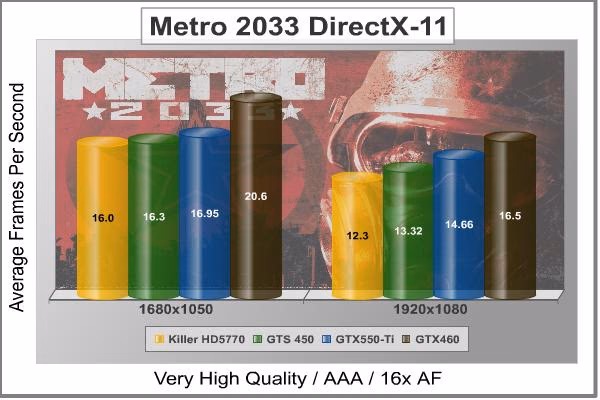 Metro 2033