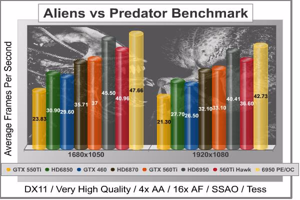 Alien Vs Predator