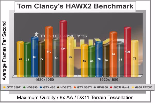 HAWX