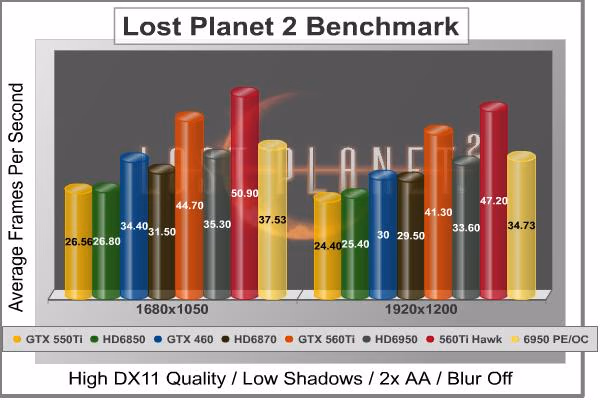 Lost Planet