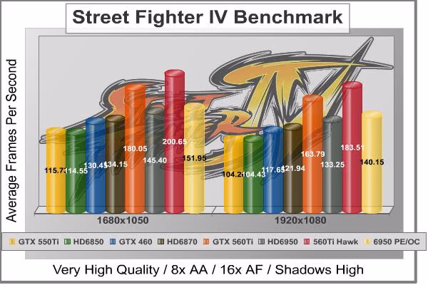 Street Fighter IV