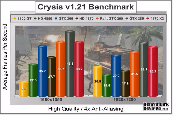 Crysis HQ Benchmark 4x AA