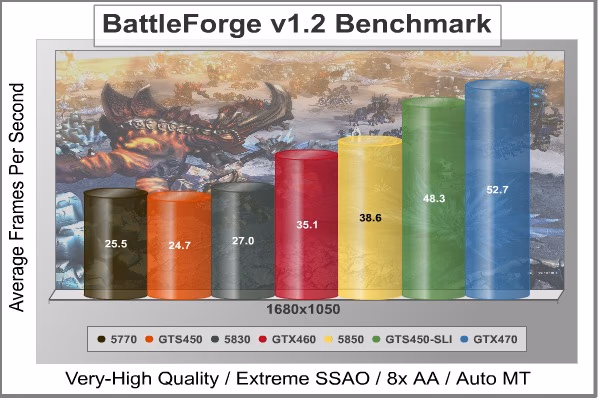 BattleForge DX11, benchmark