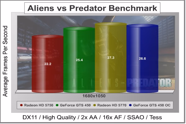 Low Aliens Vs Predator DX11, benchmark