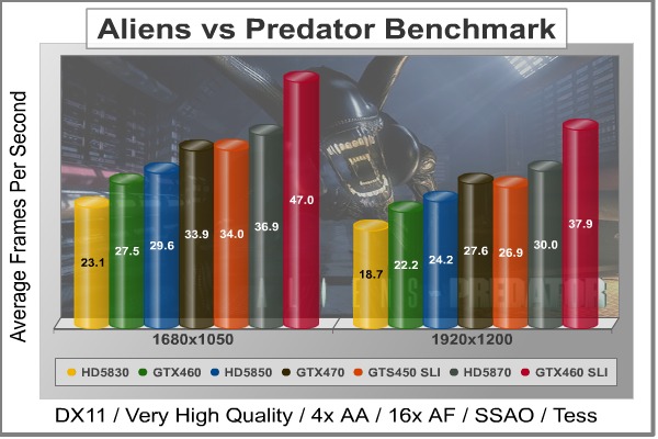 SLI-Aliens-vs-Predator_DX11_Benchmark.jpg