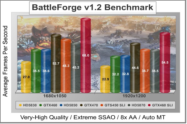 SLI-BattleForge_DX11_Benchmark.jpg
