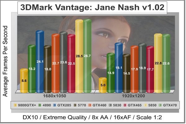 3dMark_Vantage_Jane_Nash_Benchmark-GTX460-768.jpg
