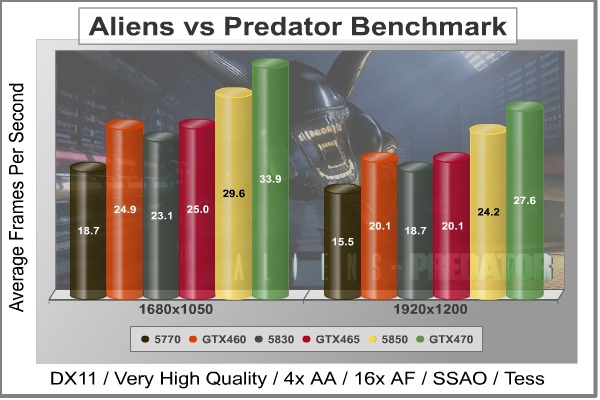 Aliens-vs-Predator_DX11_Benchmark-GTX460-768.jpg