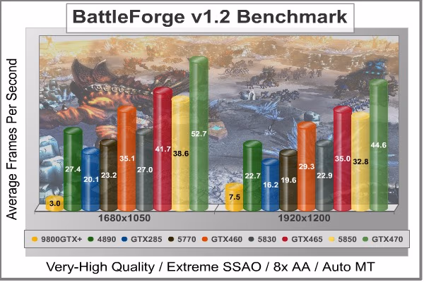 BattleForge DX11 Benchmark GTX460 768
