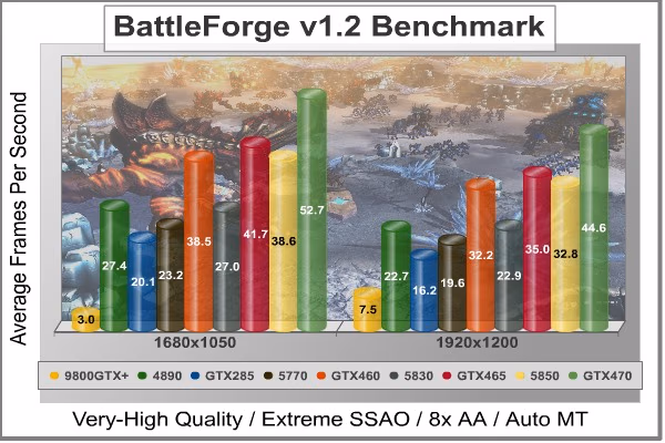 BattleForge DX11, benchmark