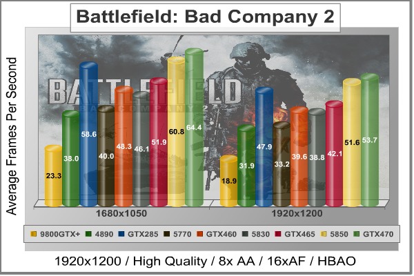 Battlefield-Bad-Company-2_Benchmark-GTX460-768.jpg