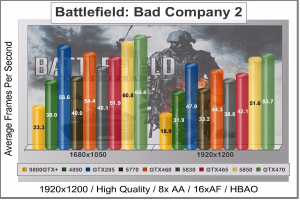 Battlefield Bad Company 2, benchmark