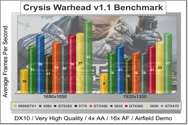 Crysis_Warhead_Benchmark-GTX460-768.jpg