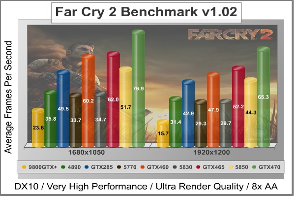 Far_Cry_2_Benchmark_Performance-GTX460-768.jpg