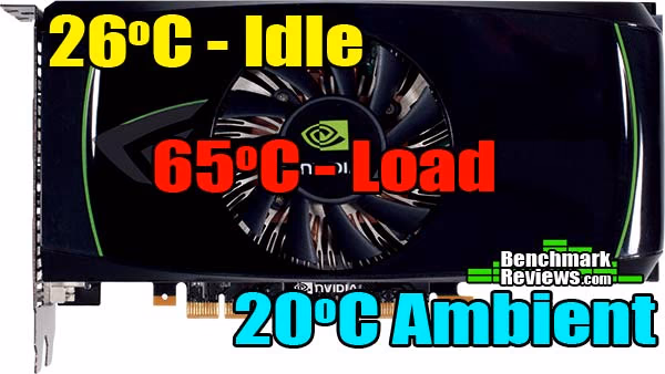 NVIDIA GeForce GTX 460 Temperature