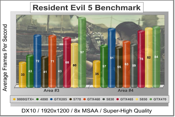 Resident_Evil_5_Benchmark-GTX460-768.jpg