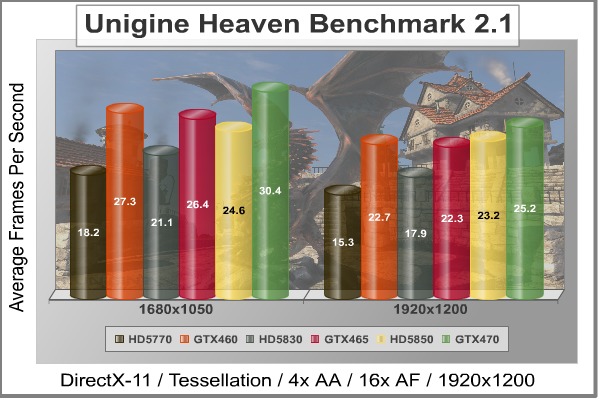 Unigine_Heaven_DX11_Benchmark-GTX460-768.jpg