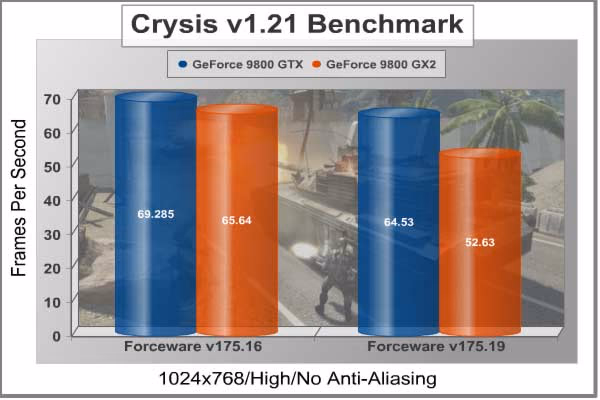 Crysis 1024x768