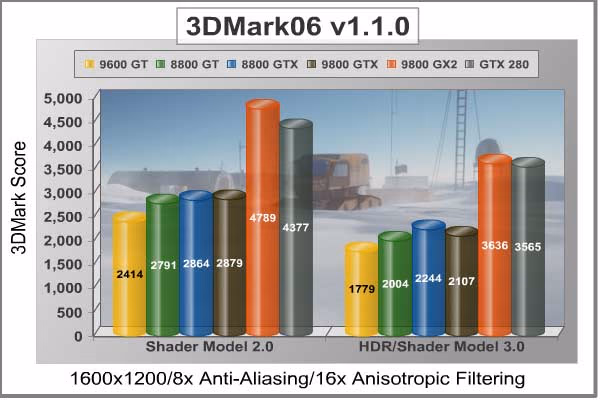 3DMark06 1600x1200