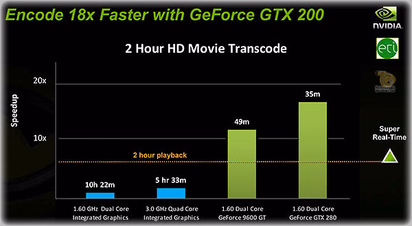 GTX 280 260 Encoding