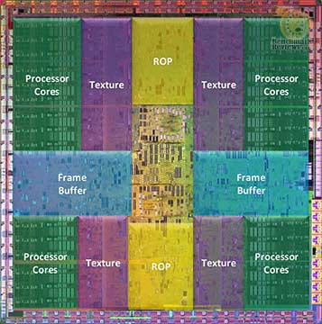 GeForce GTX 200 Block Diagram