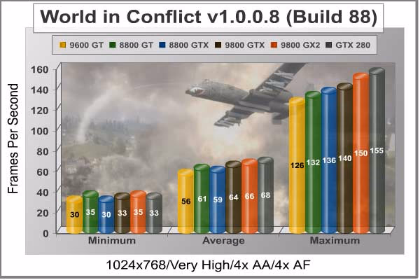 World In Conflict 1024x768