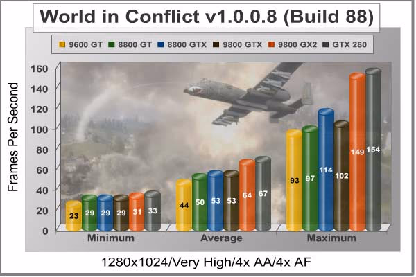 World In Conflict 1280x1024
