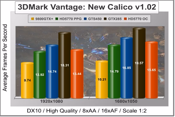 PC AX5770 3DMark Calico