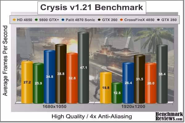 Crysis HQ Benchmark 4x AA