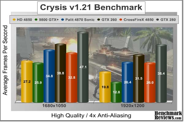 Crysis_HQ_Benchmark_4x-AA.jpg