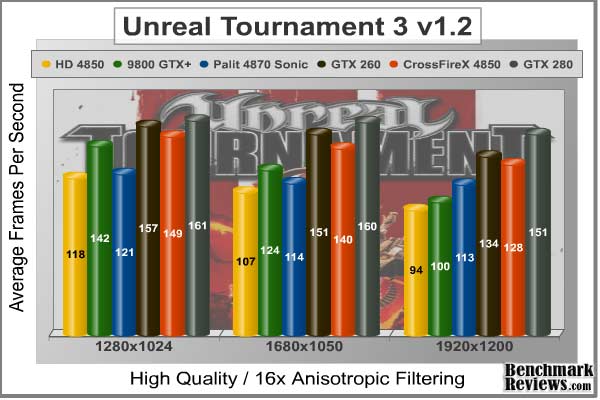 Unreal_Tournament_III_Benchmark.jpg