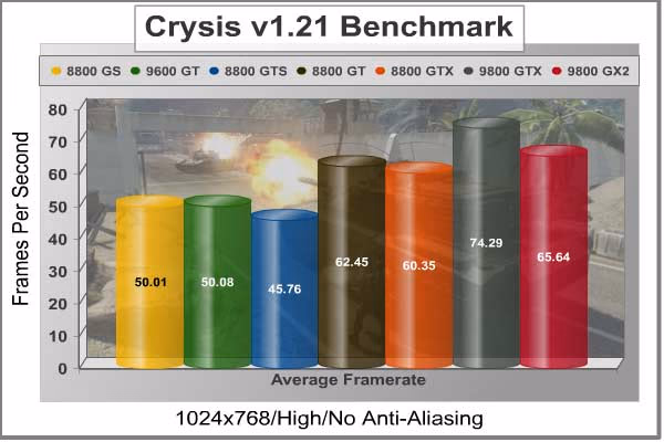 Crysis 1024x768
