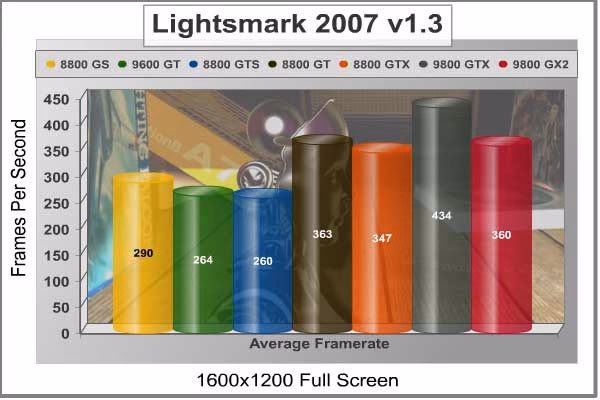 Lightsmark2007 1600x1200