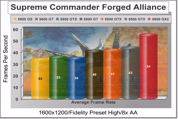 SupCom FPS 1600x1200