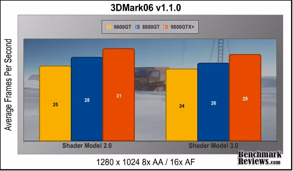 3DMARK06 1280
